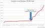 Herbalife - Ackmans Hedgefonds wird gegrillt und ... | Herbalife | GodmodeTrader.de